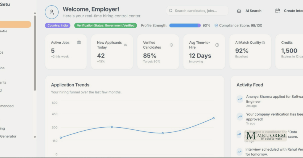 A dashboard of an ATS. Looking at talent acquisitions strategies